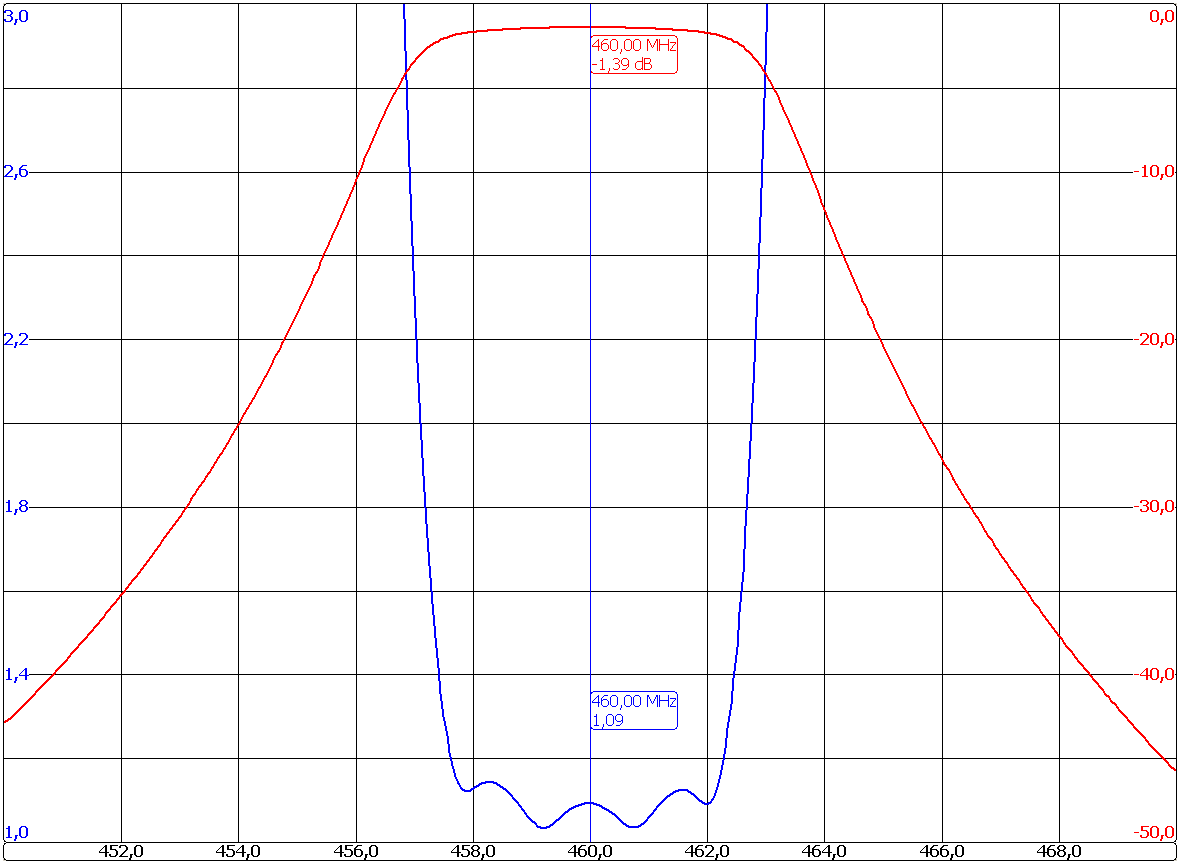 Band Pass Filter MICRO-4201-C4 Graph