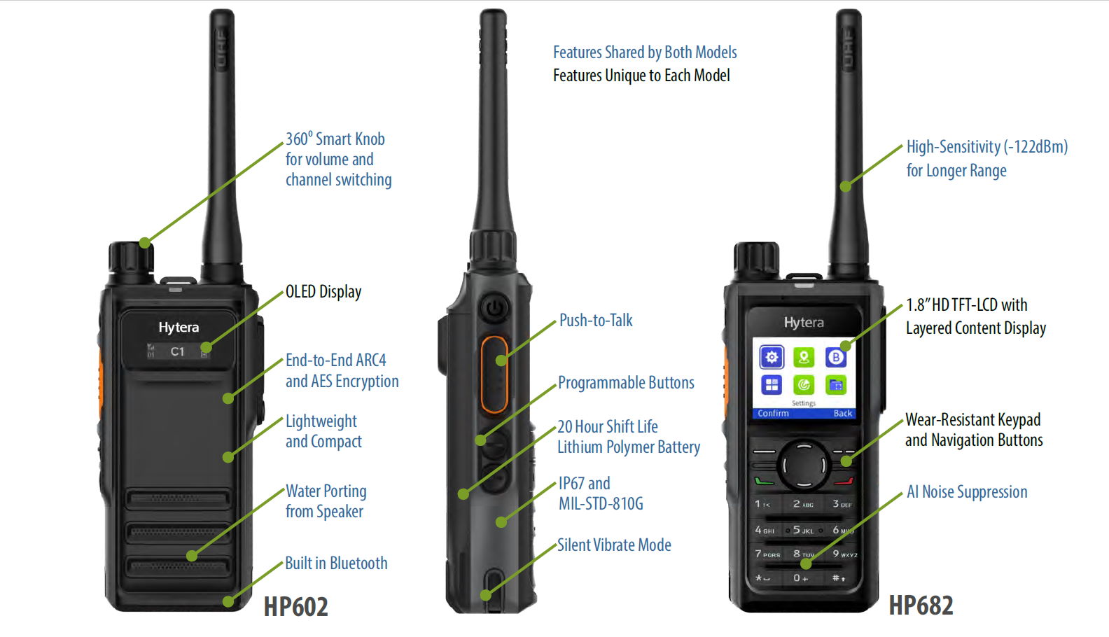 HP6 Series Digital Radios